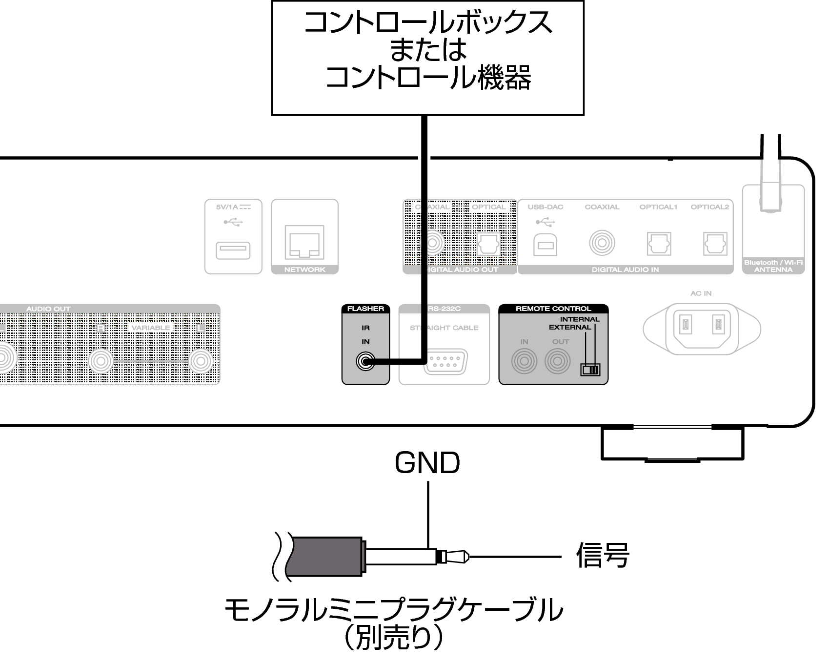 Conne FLASHER SACD30nN